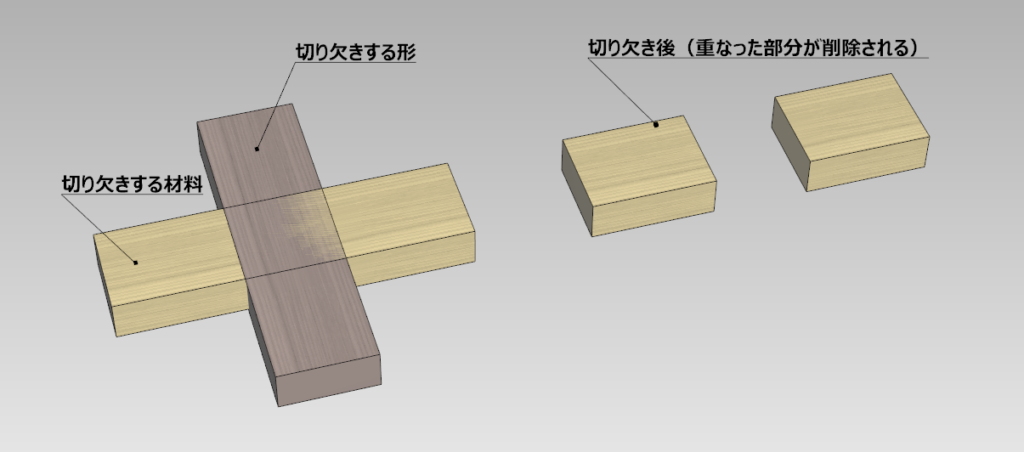 切り欠き加工
