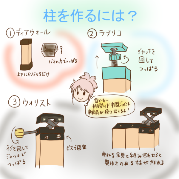 ディアウォール ラブリコ ウォリスト