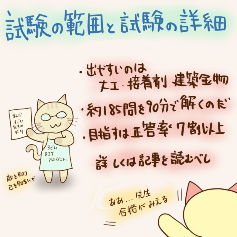 試験範囲と詳細