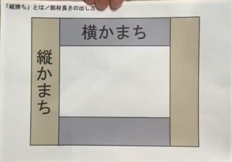 縦かまちと横かまち