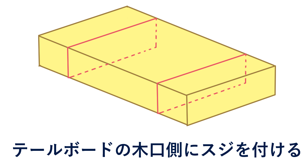 テールボードの木口側に、毛引きでスジを付ける